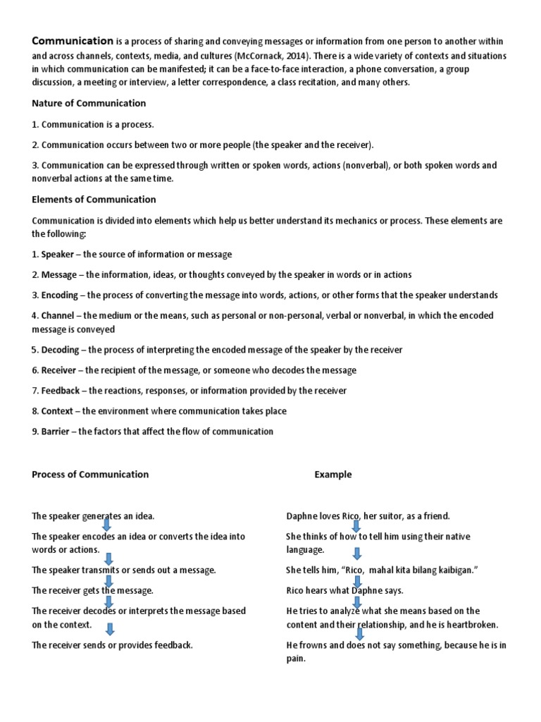 Understanding the Communication Process | PDF | Nonverbal Communication ...