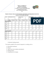 Number of Learners Who Are in The Frustration, Instructional, and Independent Levels For The Current SY (ENGLISH) 2018-2019