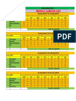 Weekly Labour List: MR - Ashfaq Site