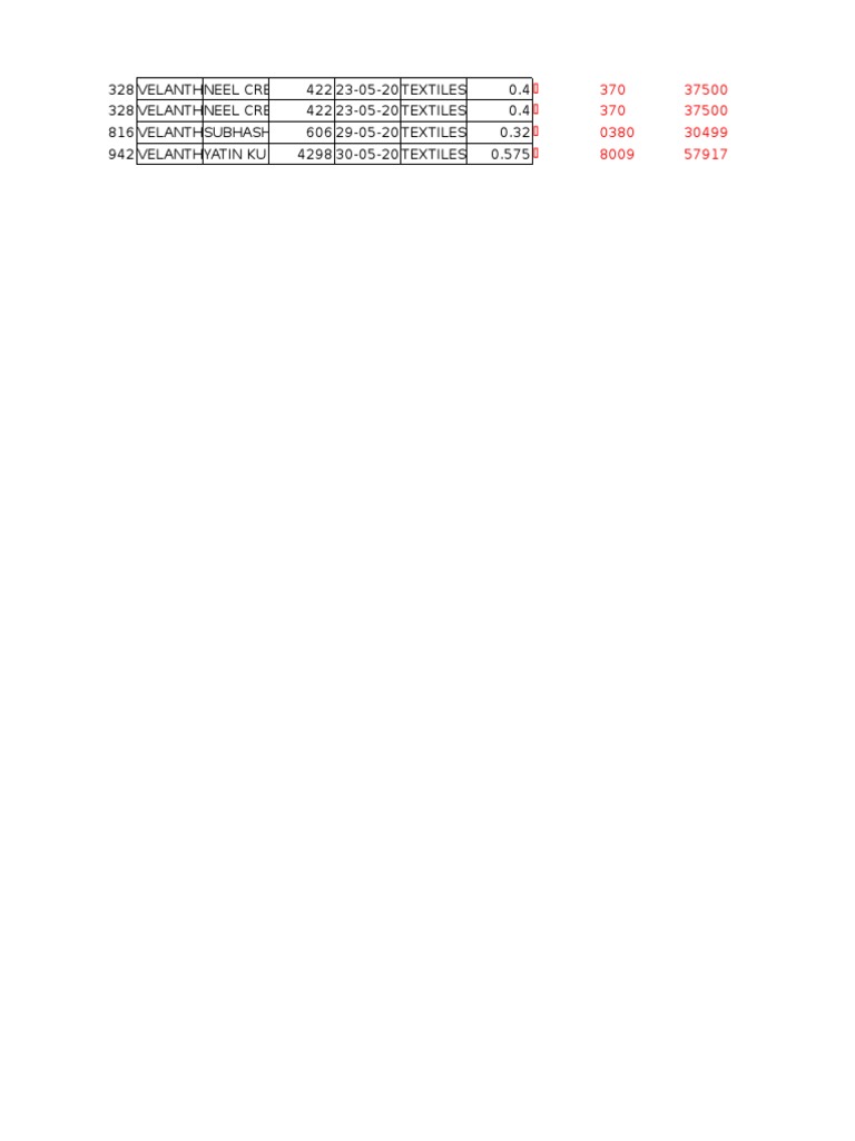 Textile Invoice Mismatch Report | PDF | Technology & Engineering
