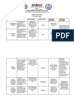 Ndep Action Plan S.Y. 2018 - 2019: Bonuan Buquig National High School