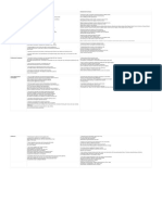 Logic Model Groups - Sheet1