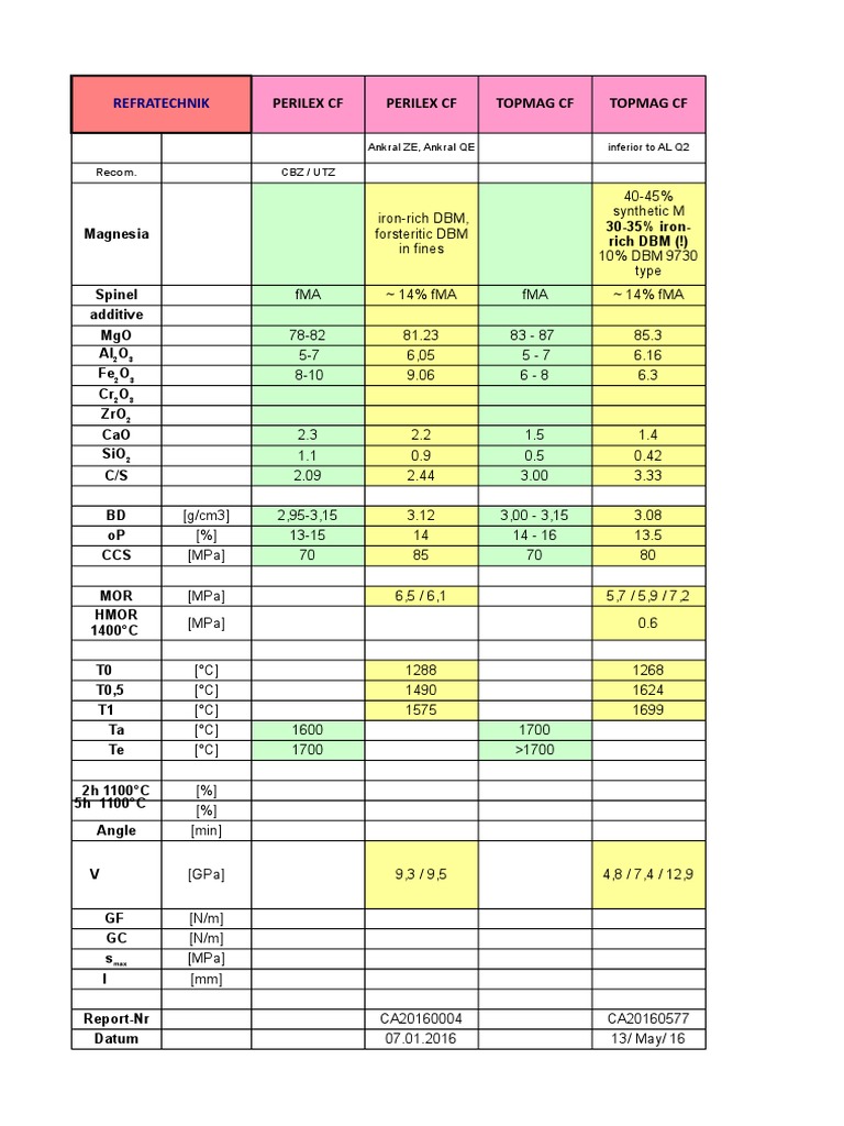 Refratechnik Product Specifications | PDF | Chemical Compounds | Solid ...