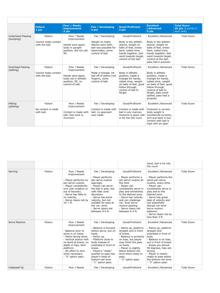 VBall RUBRICS PDF Volleyball Sports