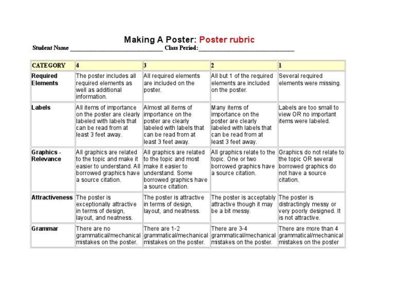 Making A Poster Rubric 1 | PDF | Graphics | Grammar