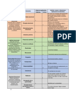 Matriz Inteligencia Emocional