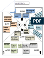 Mapa de Empatia