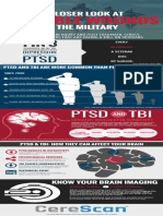 PTSD and TBI Infographic