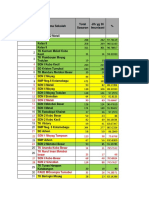 Nama Puskesmas Nama Sekolah Total Sasaran JLH Yg Di Imunisasi %