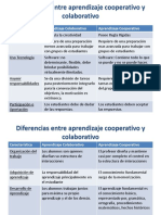 Diferencias entre aprendizaje cooperativo y colaborativo.pdf