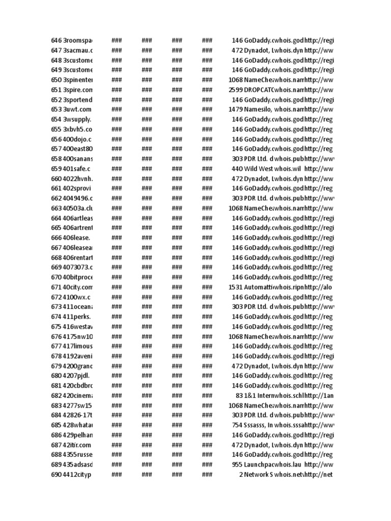 Domain Registration Data Summary | PDF | Networking Standards | Domain Name  System