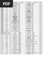 542 सांसदों की पूरी लिस्ट 2019.pdf