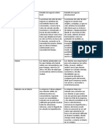 Matriz Comparativa