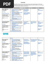 Curriculum Alignment Guide - Second Grade