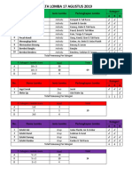 Data Lomba 17 Agustus 2019: No. Nama Lomba Jenis Lomba Perlengkapan Lomba Kategori A R D