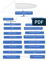 Mapa Conceptual Inventarios