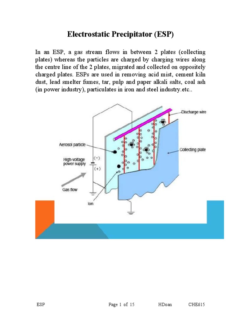Electrostatic Precipitator Particulates Gases
