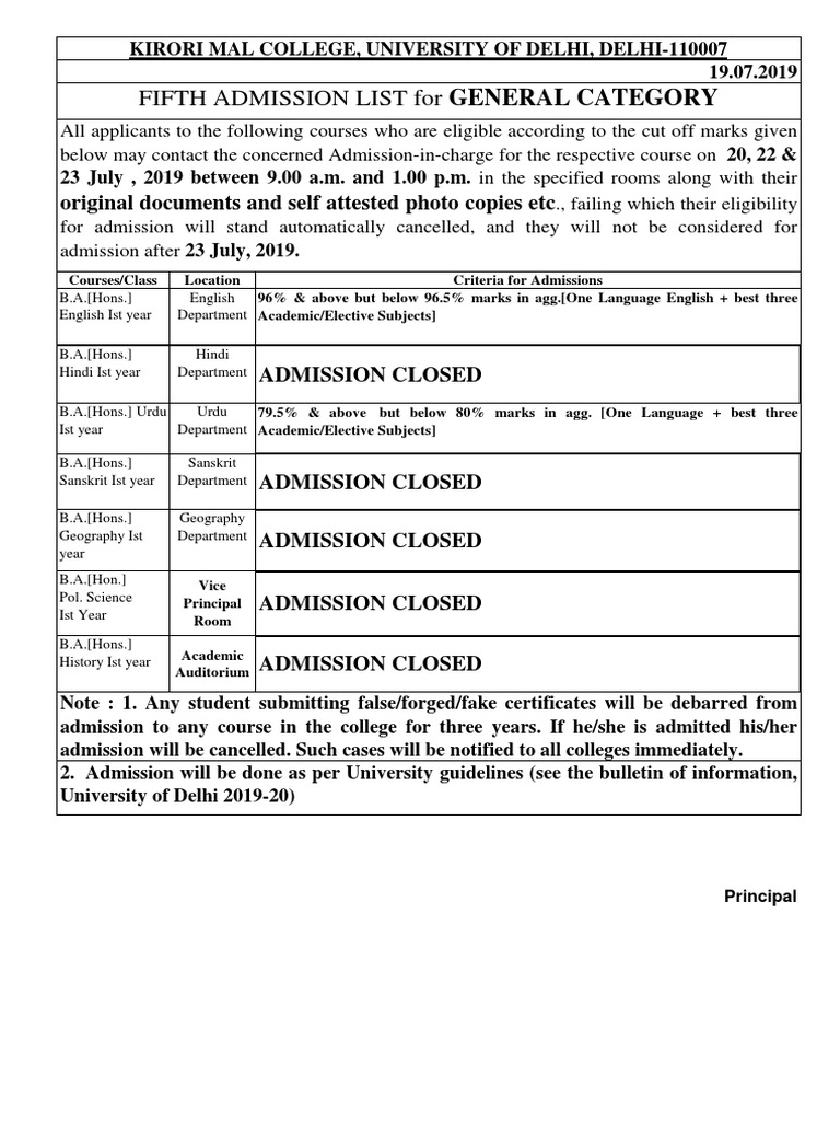Delhi University Kirorimal College 5 TH Cut Off 2019 PDF University