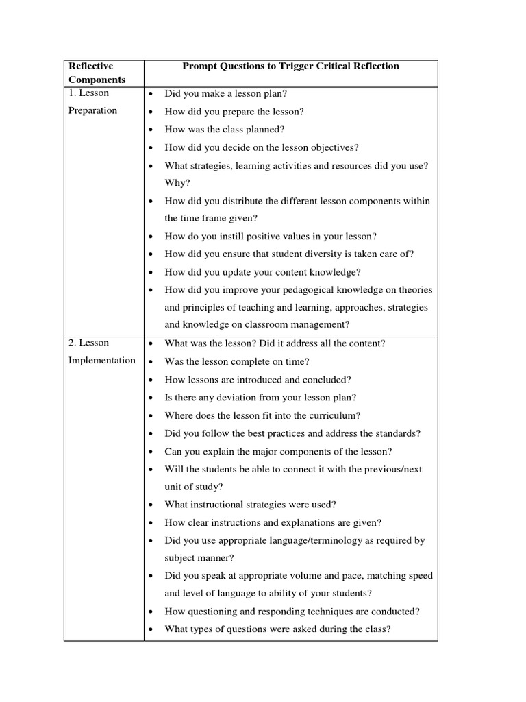 Critical Reflection on Lesson Planning | PDF | Teachers | Pedagogy