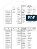 Analisis SKL, Ki-Kd 3.3 Dan 4.3 Vektor