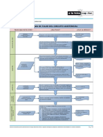 Diagrama de Procedimiento