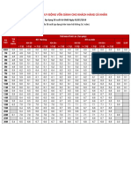 LaiSuatTienGuiTietKiem05072019 Joji7 PDF