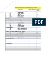 Man Power Requirement For Sterile Manufacturing Area and Packaging Area