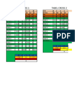 Cross-table analysis of distribution and correlation