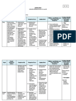 Analisis KI KD - 1