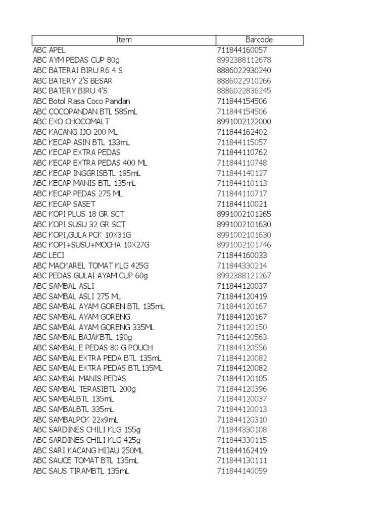 Daftar Barang Minimarket Dan Kode Barcode