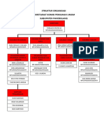 STRUKTUR ORGANISASI