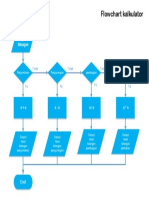 Flowchart Kalkulator