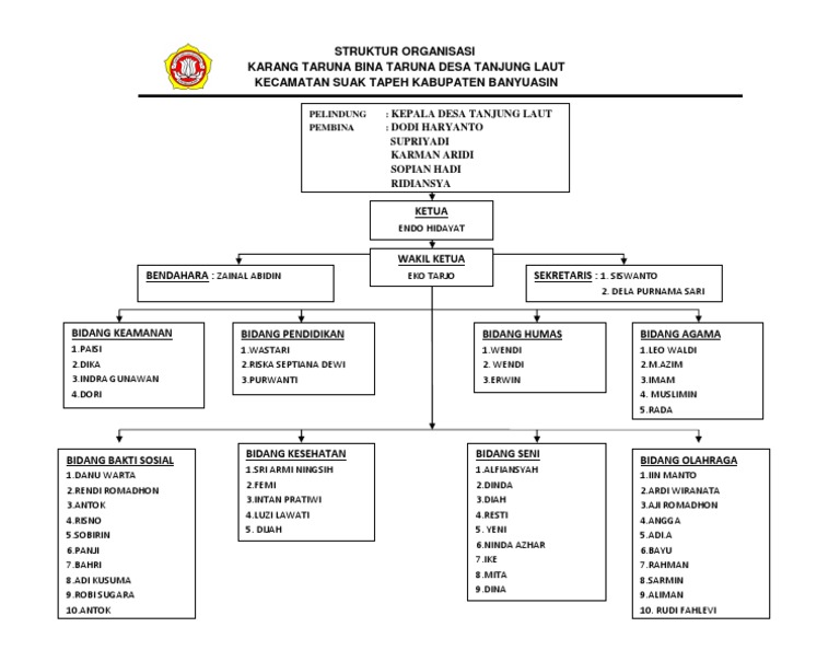 Struktur Organisasi Bina Taruna