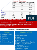 CRM Vendors, Vendor Selection