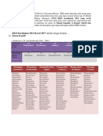 Kata Kerja Operasional