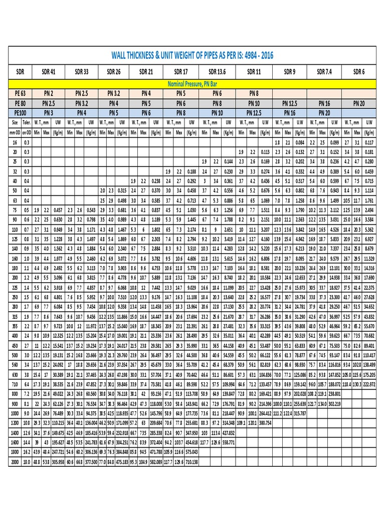 Hdpe Pipe Weight Chart