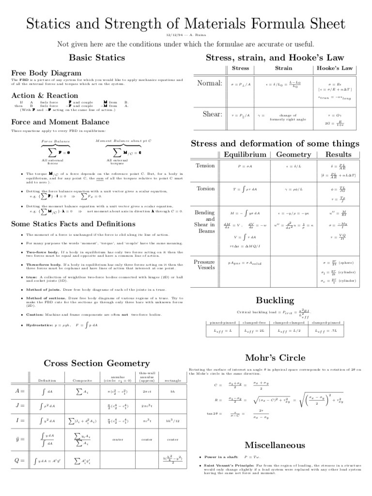 Statics and Strength of M: Aterials Formula Sheet | PDF | Stress ...