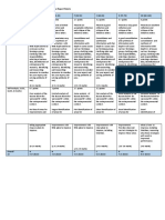 Assignment 1 Rubric T2