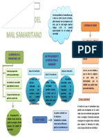 Gráfico. El Mal Samaritano