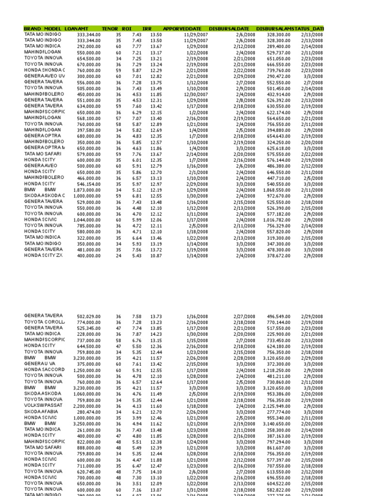 Luxury Car Owners Data | PDF | Private Transport | Electric