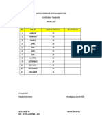 Jadwal Bongkar Bersih Ruang Ugd