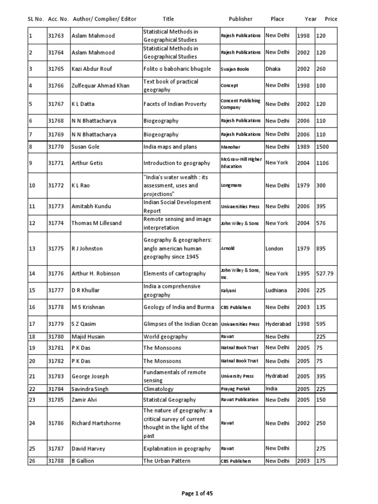 Acc Register | PDF | Physics | Geography