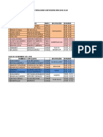 Distribución Sustentaciones Intervenciones 2016 B Final