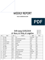 Weekly Report: Rsud Gambiran Kediri