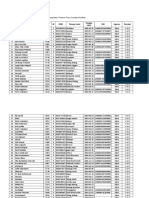 Daftar Siswa SMKN 1 Sekayu