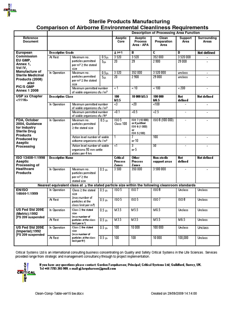 Ref 01 Clean-Comp-Table-Ver15 BW | PDF | Business