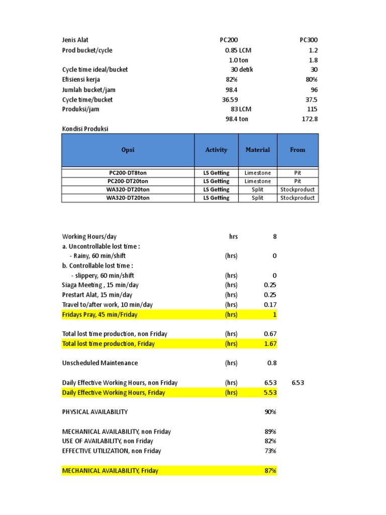 Productivity | PDF | Land Vehicles | Vehicles