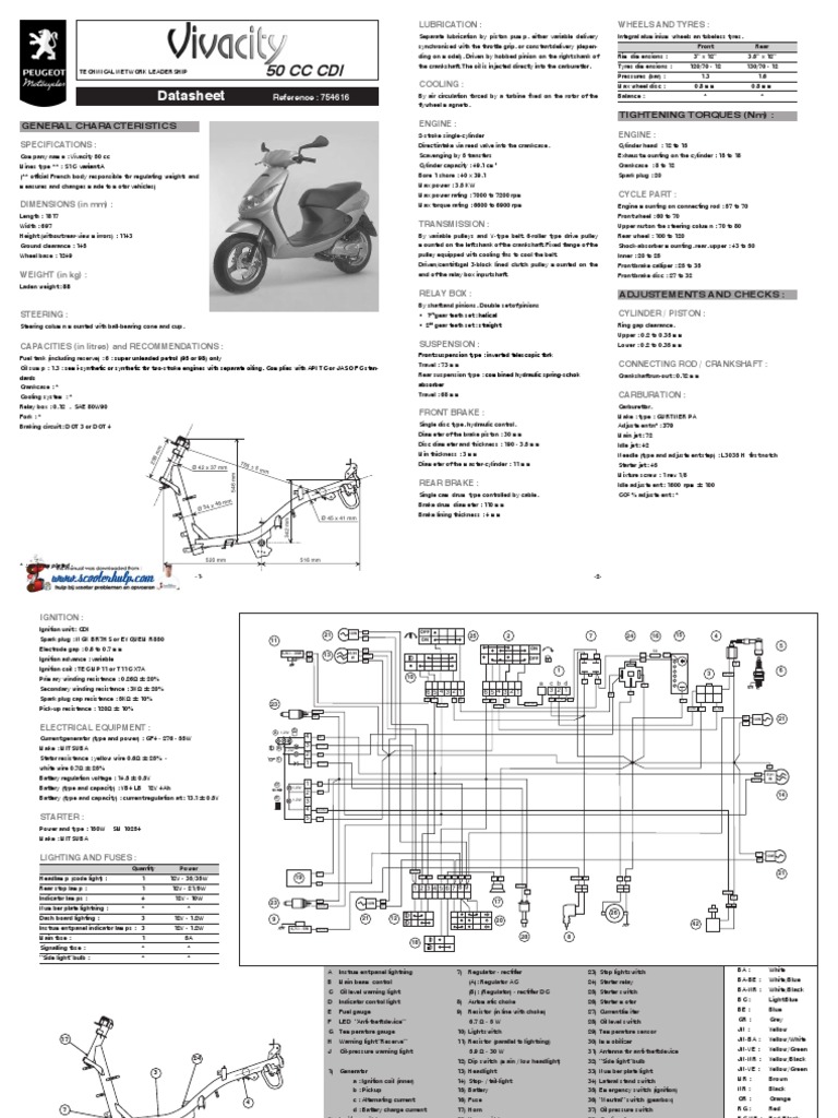 Peugeot Vivacity Ignition Wiring Diagram