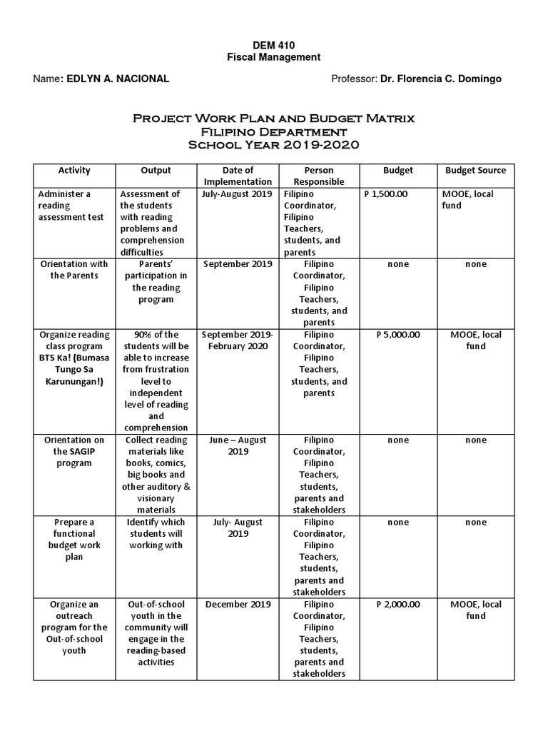 project-work-plan-and-budget-matrix-filipino-department-school-year