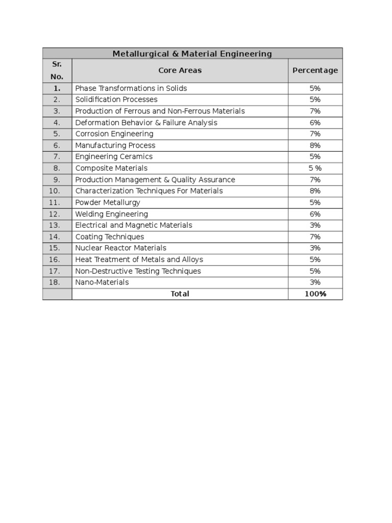 Metallurgical Material Engineering Download Free Pdf Metallurgy
